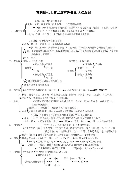 苏科版七上第二章有理数知识点总结