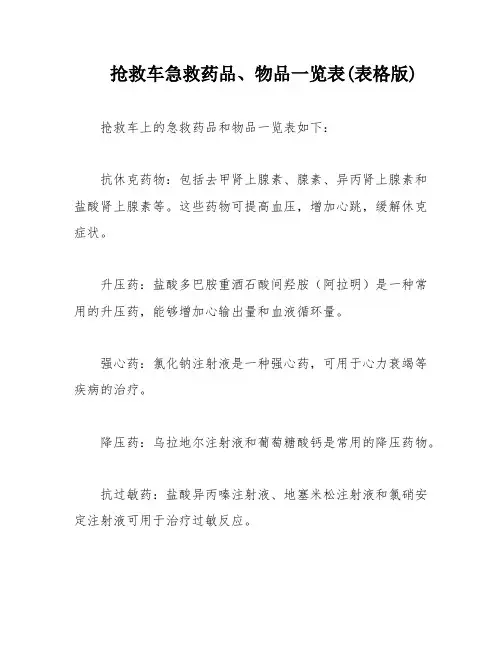 抢救车急救药品、物品一览表(表格版)