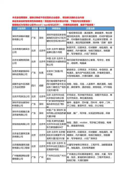 新版全国写字楼地毯工商企业公司商家名录名单联系方式大全68家