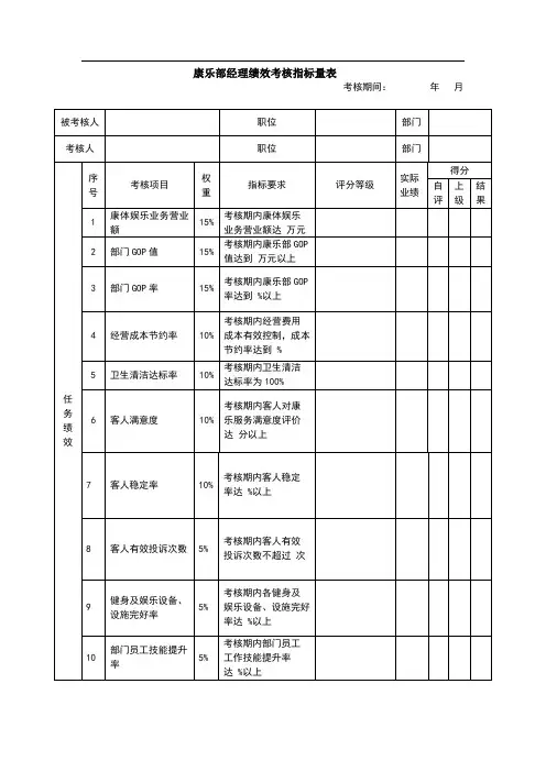 康乐部经理绩效考核指标量表