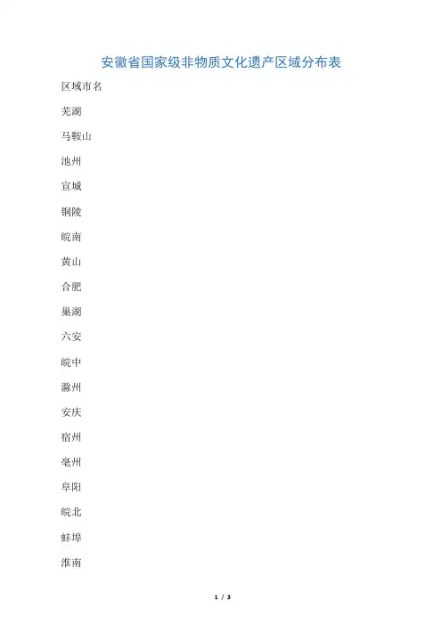 安徽省国家级非物质文化遗产区域分布表