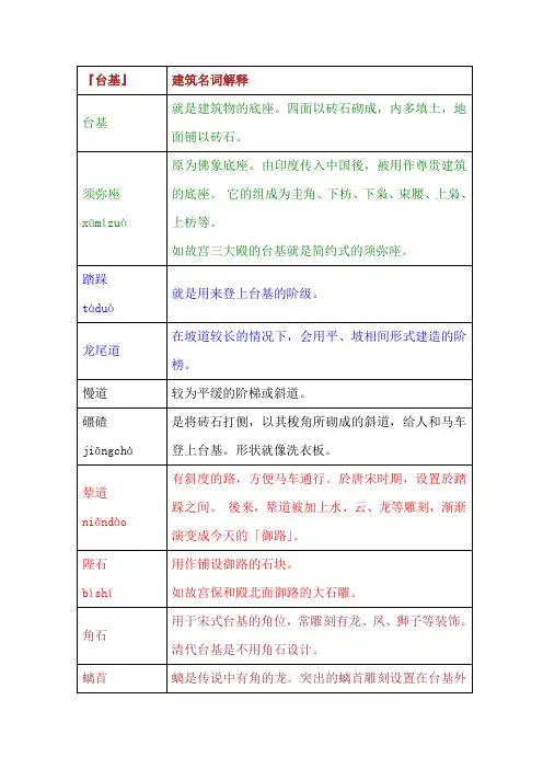 建筑名词解释