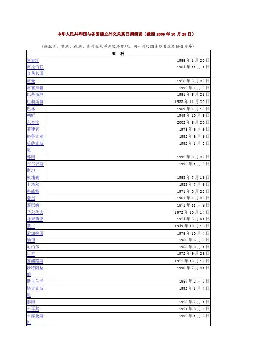 中华人民共和国与各国建立外交关系日期
