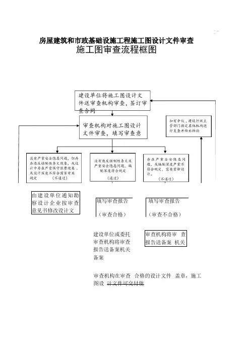 施工图审查流程