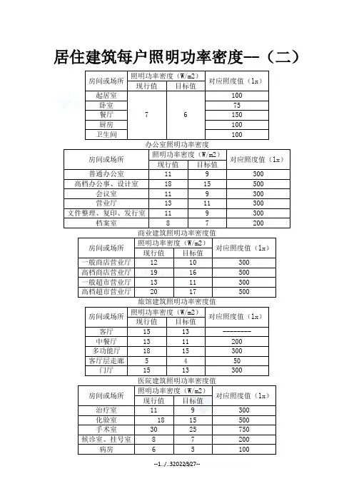 照明功率密度表