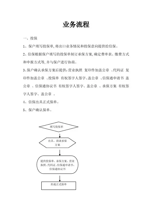 中信保业务流程