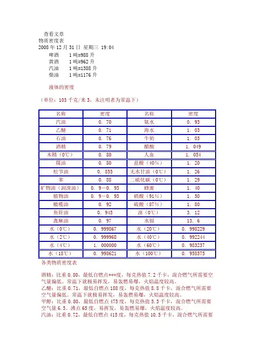 物质密度表