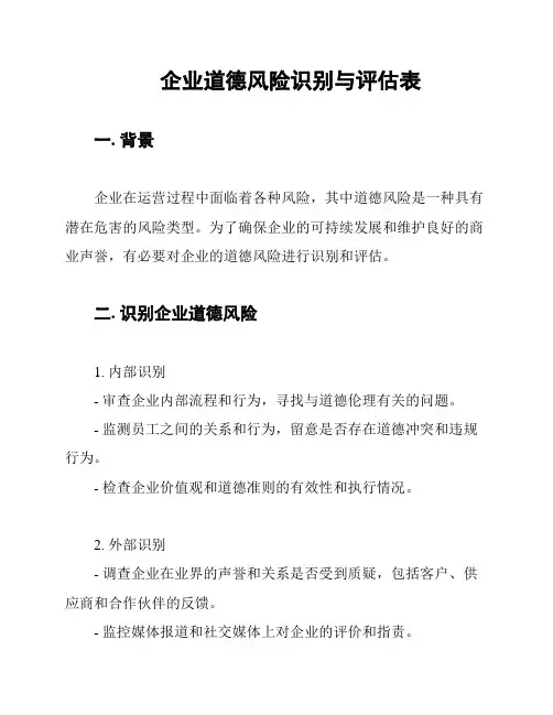 企业道德风险识别与评估表