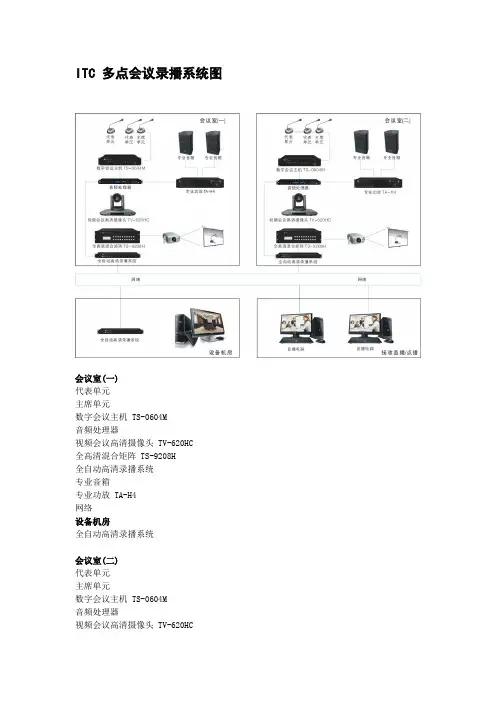 ITC 多点会议录播系统