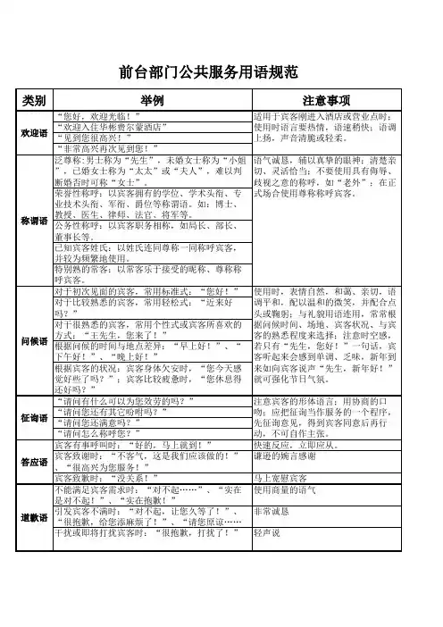 前台部门公共服务用语规范
