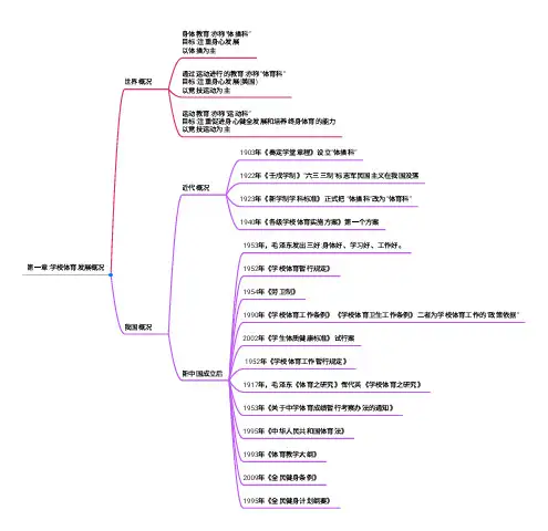 《学校体育学》第一章学校体育发展概况