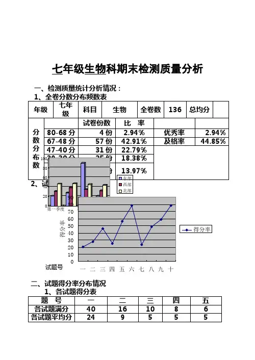 七年级生物期末质量分析
