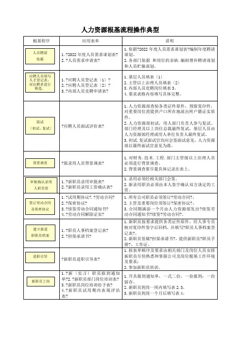 招聘面试必备-HR精美实用表单-HR猫猫