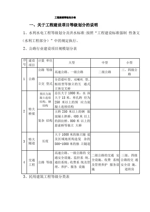 工程规模等级划分表