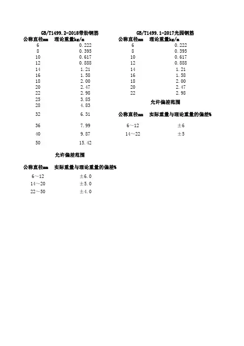 重量偏差计算