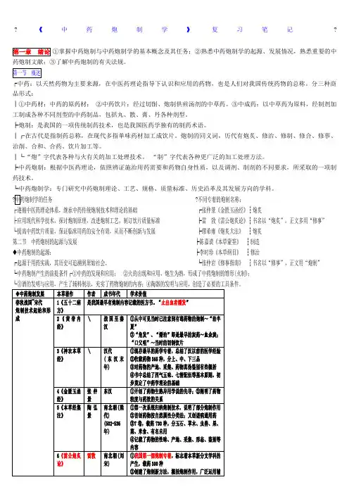 中药炮制学 整理笔记