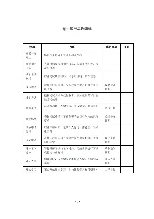硕士报考流程详解