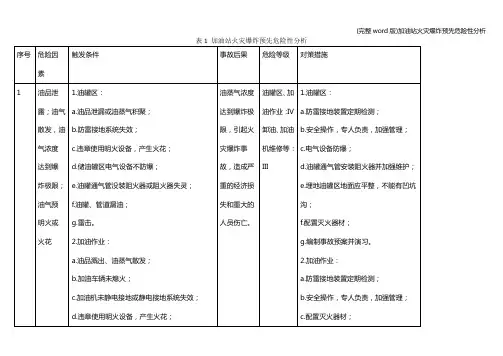 (完整word版)加油站火灾爆炸预先危险性分析