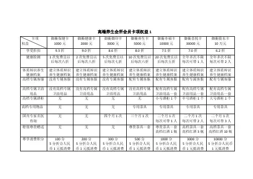 高端养生会所会员卡项权益10.16