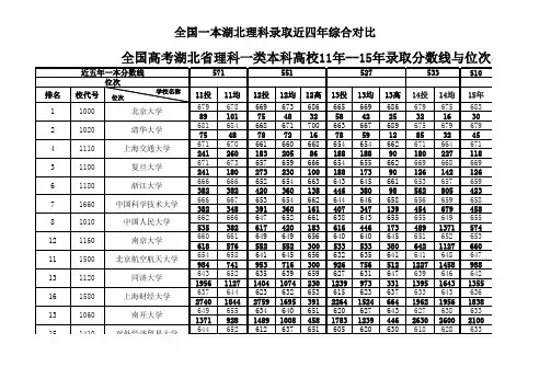 全国高考湖北省理科一类本科高校 录取分数线与位次 录取数 分数线差 学校排名综合大对比