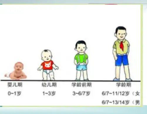 儿童体格生长发育及评价