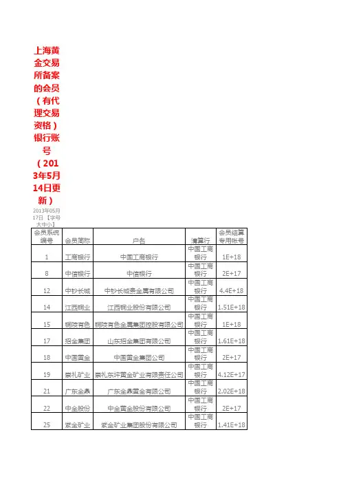 上海黄金交易所会员单位