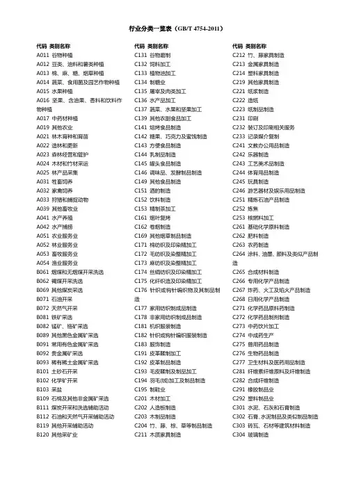 行业分类一览表