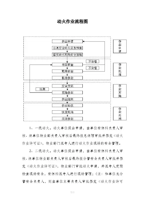 动火作业流程图