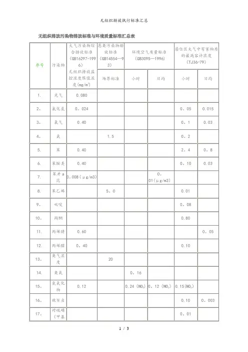 无组织排放执行标准汇总