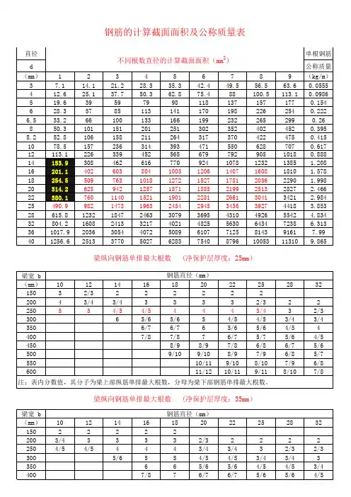 钢筋表(根据新规范整理梁柱钢筋排布)
