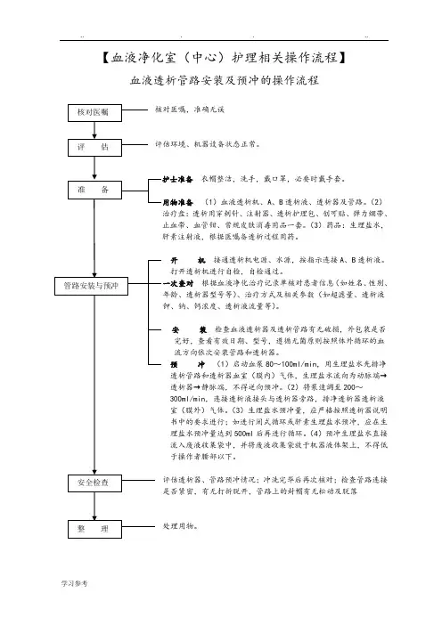 血液净化操作流程图