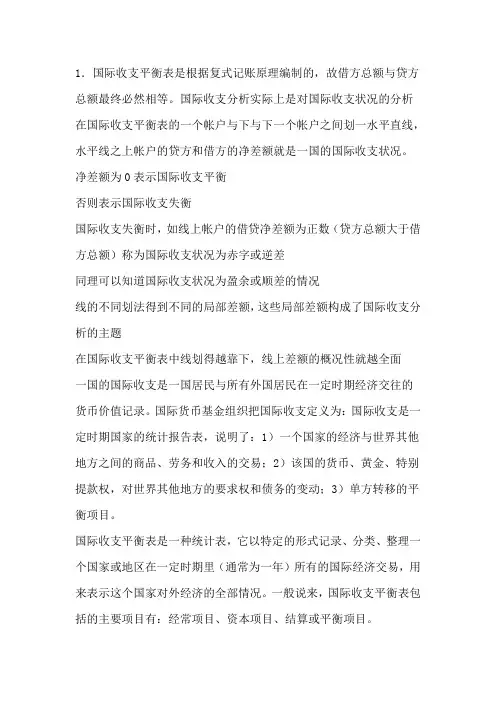 国际收支平衡表