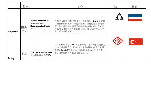 各国认证标致