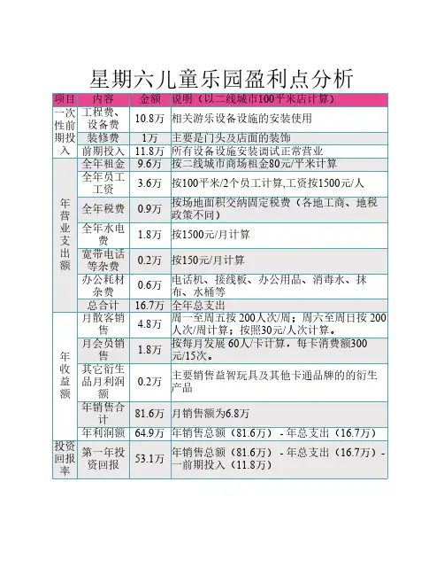 星期六儿童乐园盈利分析表+Word+文档