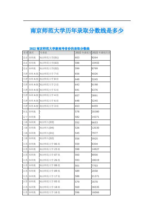 南京师范大学历年录取分数线是多少