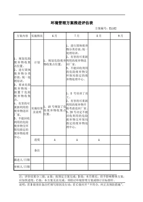 E02环境方案推进评估表