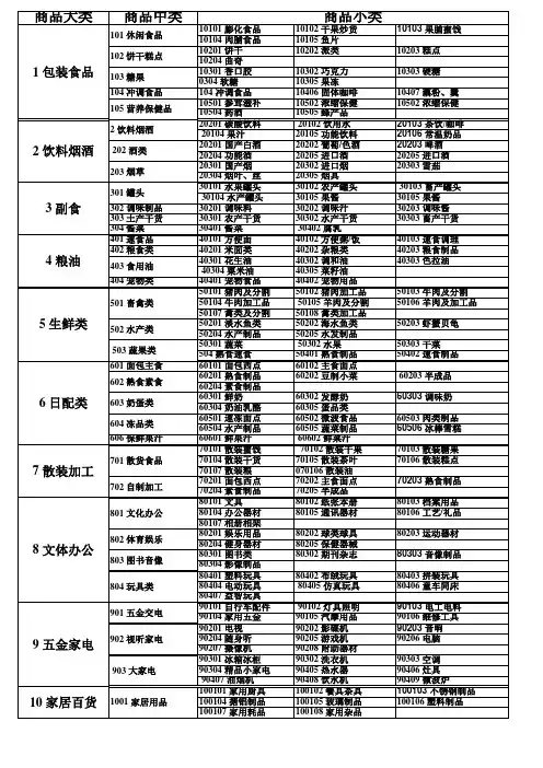 超市分类