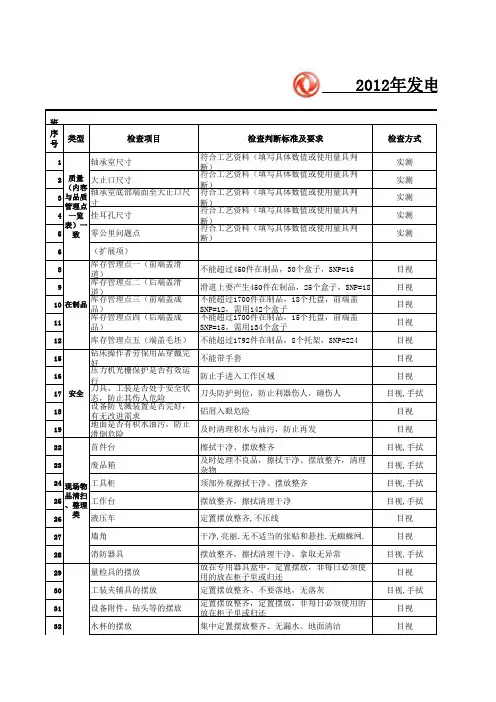 端盖班现场5s安全库存巡视检查表.xls