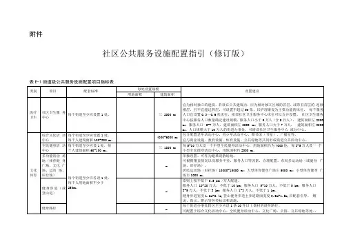 社区公共服务设施配置指引