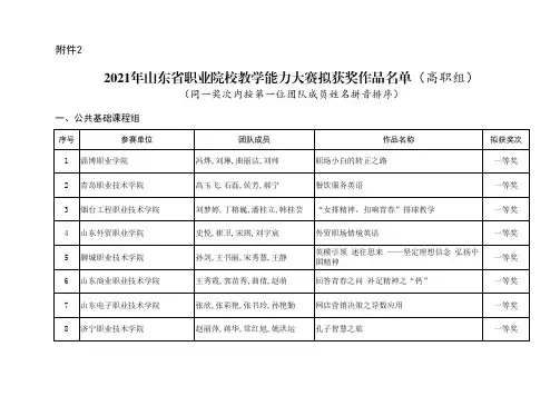 2021年山东省职业院校教学能力大赛拟获奖作品名单(高职组)