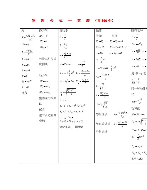 高中物理 经典公式整理素材 新人教版