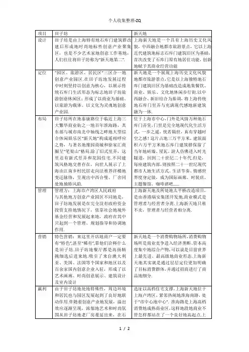 《田子坊与新天地》比较