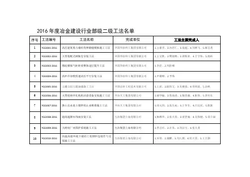 2016年度冶金建设行业部级二级工法名单