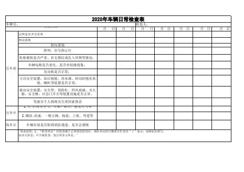 4.1驾驶员安全检查表