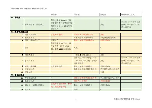 分类管理名录2018(完整)