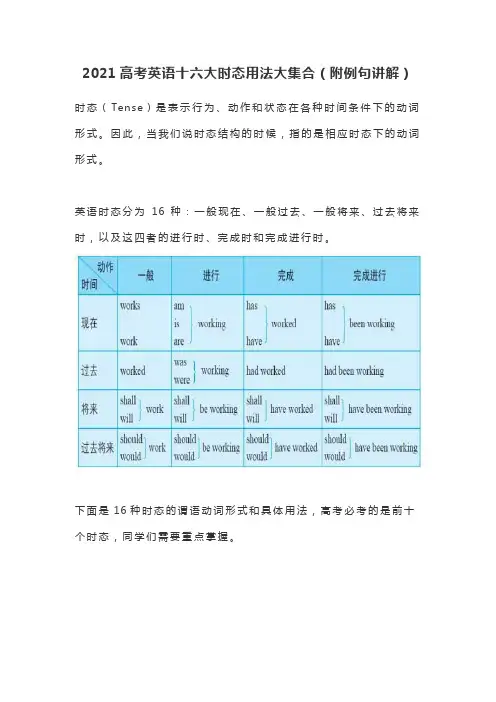 2021高考英语十六大时态用法大集合(附例句讲解)(12页)