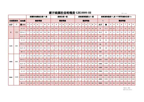 渐开线圆柱齿轮精度GB10095
