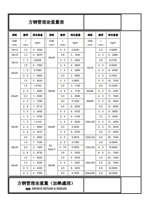 角铝规格和方钢管理论重量表