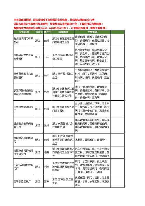 新版浙江省黄铜阀门工商企业公司商家名录名单联系方式大全222家
