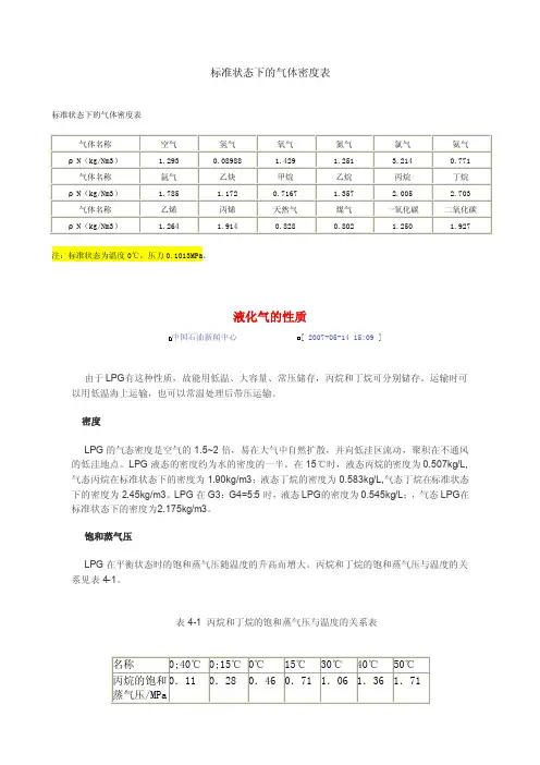 标准状态下的气体密度表